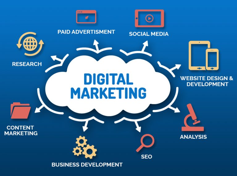 Read more about the article Digital Marketing for NGOs in Bihar: Key Strategies